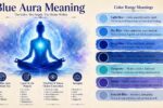 Purple Aura Meaning | What a Purple Aura Reveals About You